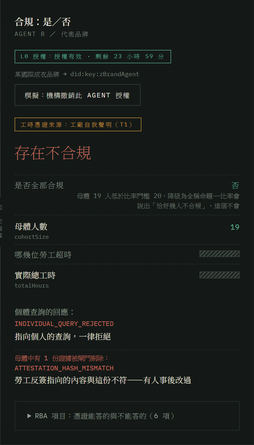 竄改後的憑證被閘門剔除