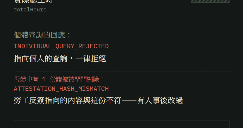 個體查詢被拒絕